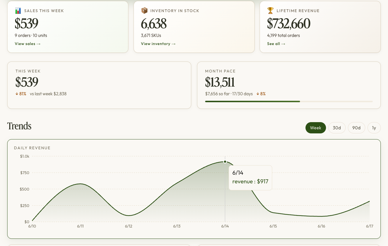 Celery member dashboard showing live sales, payouts, and inventory.